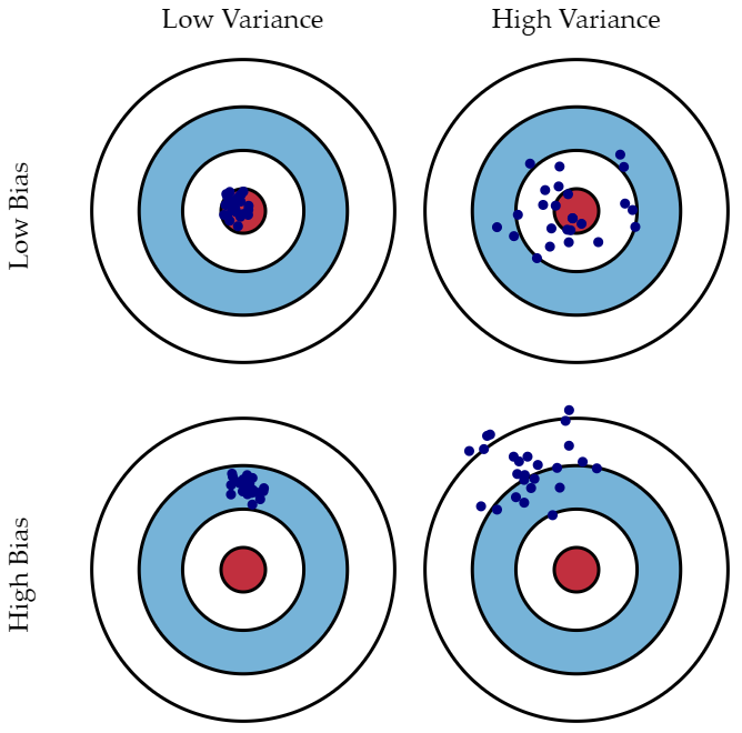 출처: http://scott.fortmann-roe.com