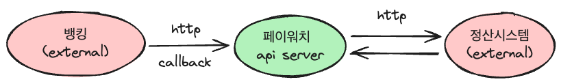 기존 시스템