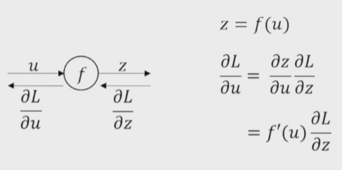 Nonlinear Active Fucnction